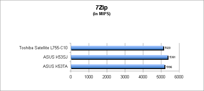 ASUS_G60J_Uni1280_DX10